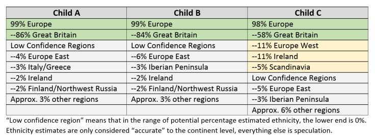 ethnicity_estimates_deidentified.png