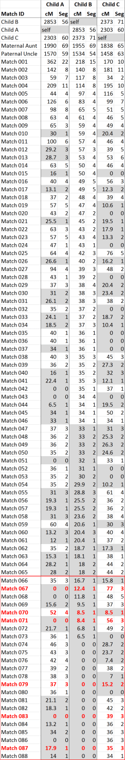 matchlistcomparison.png